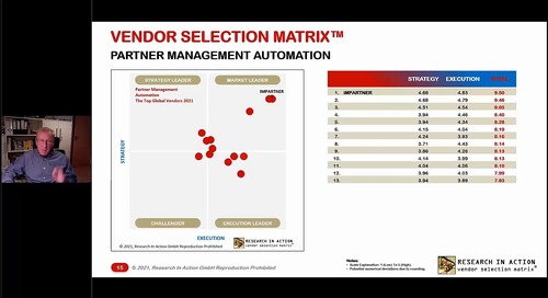 5 Reasons Digital Transformation Has Disrupted Traditional PRM and TCMA