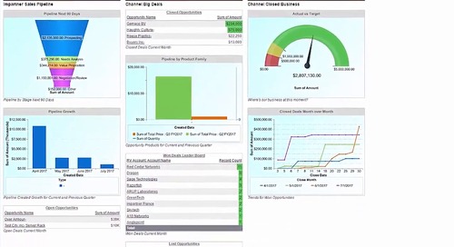 Impartner Business Planning